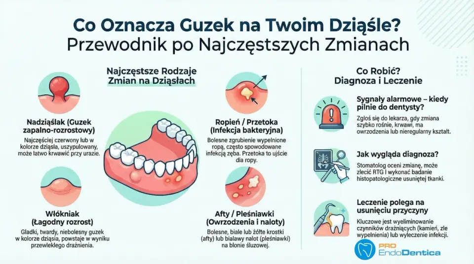 Ropień na dziąśle - kiedy pilnie do dentysty?